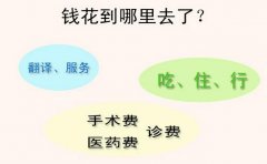 影响试管婴儿费用的因素有哪些